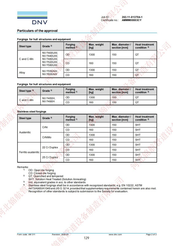 Компания Hebei Jinhang Pipeline Equipment Manufacturing Co., Ltd. – Сертификаты, система качества и опыт экспорта